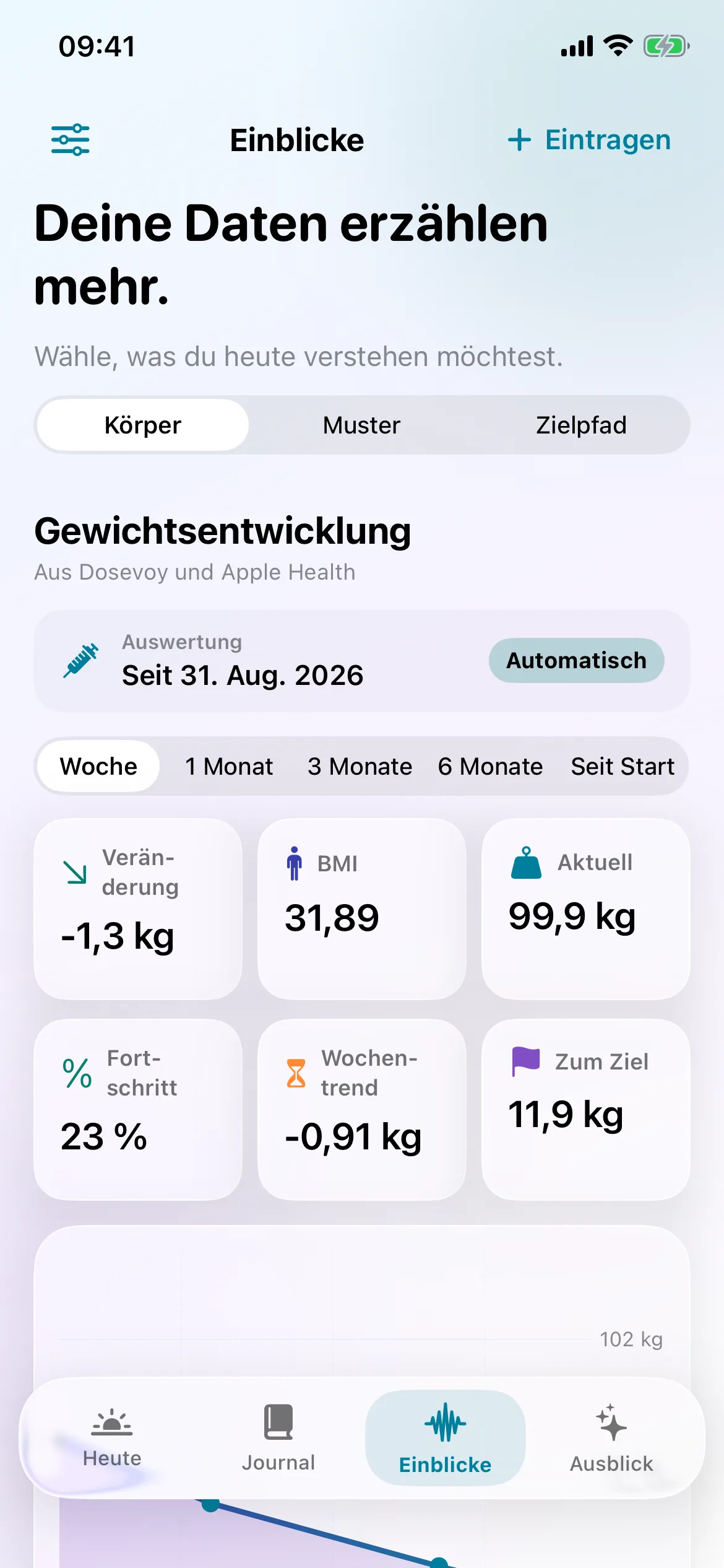 Dosevoy Einblicke mit Gewichtsdiagramm und auswählbaren Messwerten
